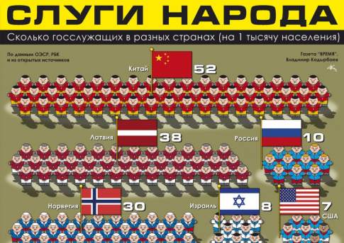 Слуги народа